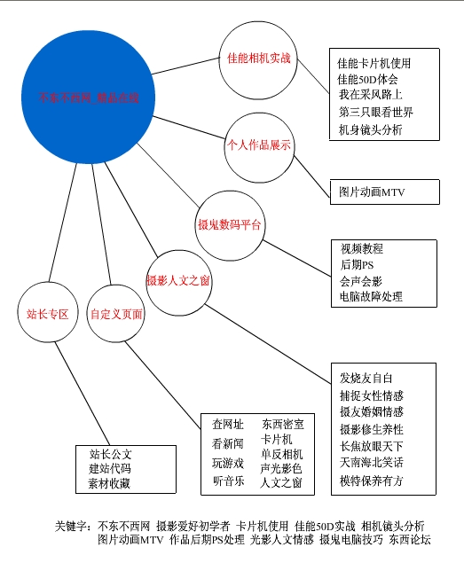 SEO������վ����ʾ��ͼ