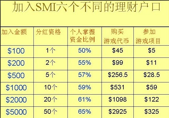 SMI