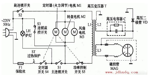 微波炉工作电路原理图