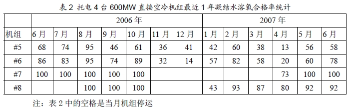 2 е4 ̨600MW ֱӿ1 ˮϸͳ
