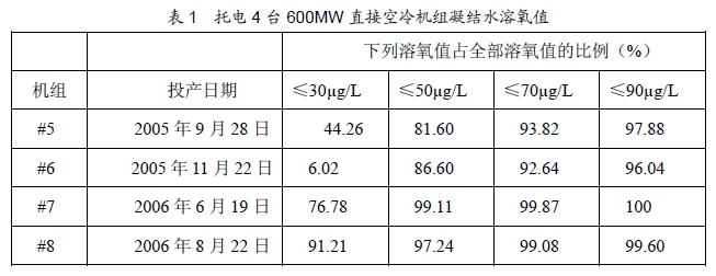 1 е4 ̨600MW ֱӿˮֵ