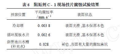 6 蹸C - 1 ֳƬʴ
