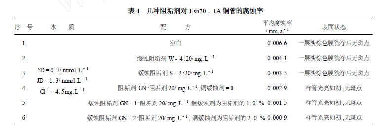 4 蹸Hsn70 - 1A ͭܵĸʴ